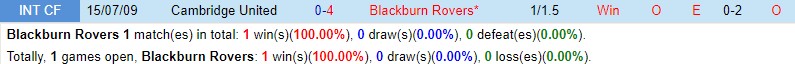 Nhận định Blackburn vs Cambridge 22h00 ngày 61 (FA Cup Anh) 1