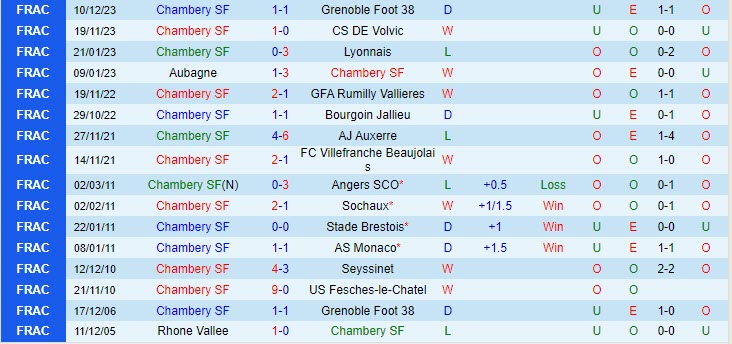 Nhận định Chambery vs Toulouse 23h30 ngày 0701 (Cúp QG Pháp 202324) 1