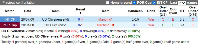 Nhận định Oliveirense vs Maritimo 18h00 ngày 61 (Hạng 2 Bồ Đào Nha 202324) 1