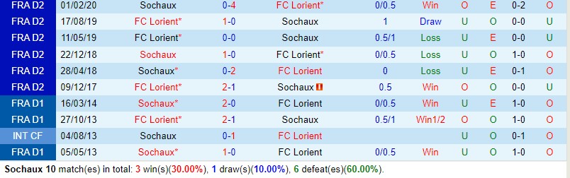 Nhận định Sochaux vs Lorient 0h00 ngày 71 (Cúp QG Pháp) 1