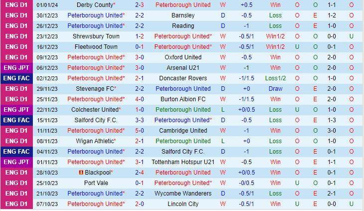 premier league có bao nhiêu vòng đấu