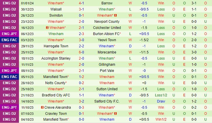 Nhận định Shrewsbury vs Wrexham 21h00 ngày 71 (FA Cup 202324) 3