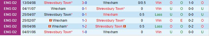 Nhận định Shrewsbury vs Wrexham 21h00 ngày 71 (FA Cup 202324) 1