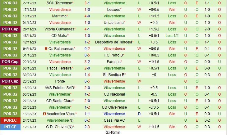 tỷ số champions league