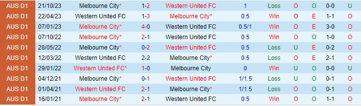 Nhận định Western United vs Melbourne City 13h00 ngày 71 (VĐQG Australia 202324) 1