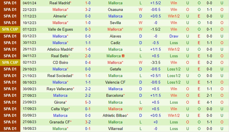 soi kèo arsenal với aston villa