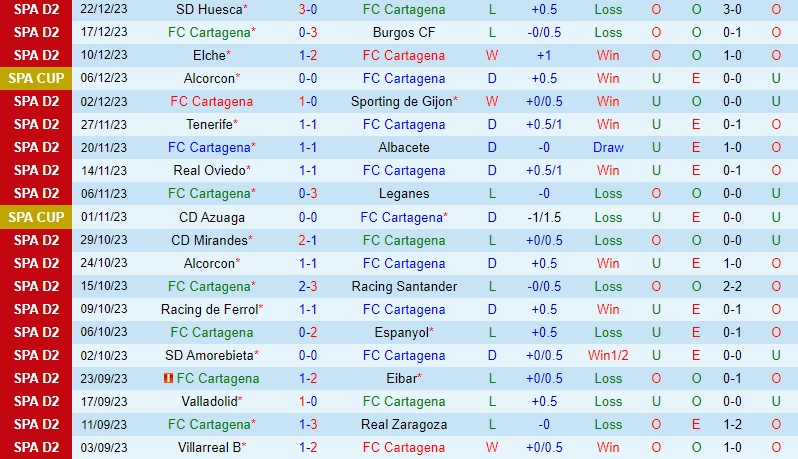 Nhận định Cartagena vs Valencia 1h00 ngày 81 (Cúp Nhà vua TBN) 2