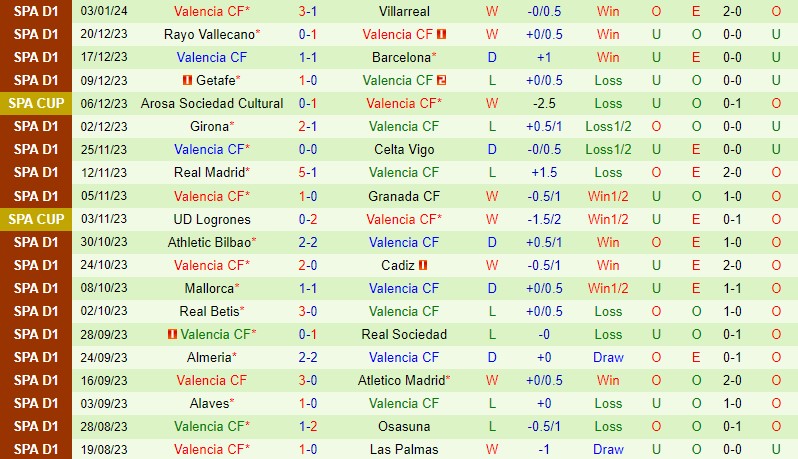 Nhận định Cartagena vs Valencia 1h00 ngày 81 (Cúp Nhà vua TBN) 3