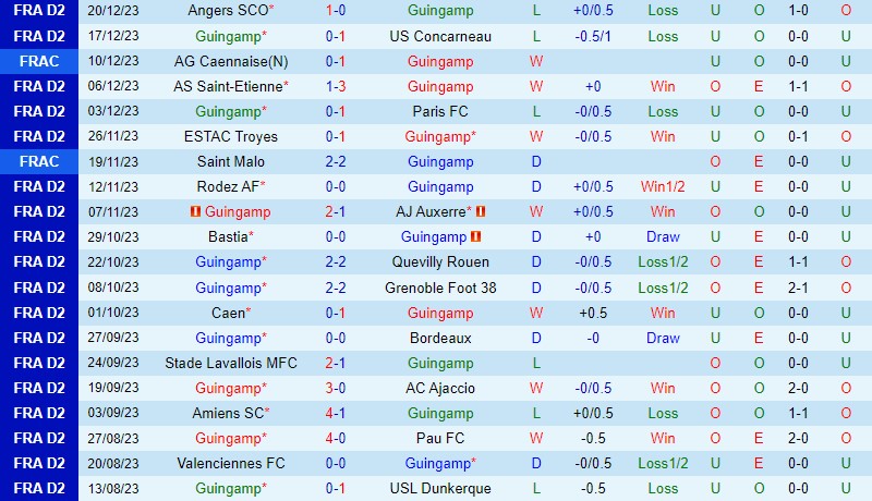 Nhận định Guingamp vs Rennes 20h30 ngày 71 (Cúp QG Pháp) 2