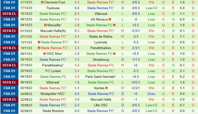 Nhận định Guingamp vs Rennes 20h30 ngày 71 (Cúp QG Pháp) 3