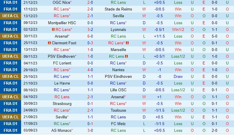 liverpool đấu với benfica