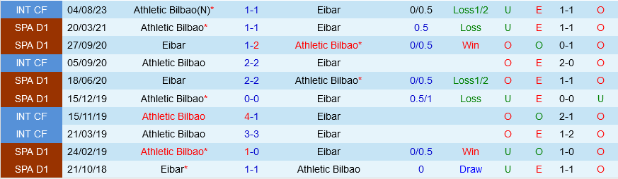 Eibar vs Bilbao