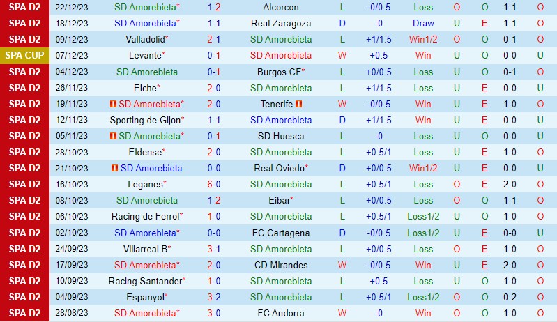 Nhận định Amorebieta vs Celta Vigo 18h00 ngày 71 (Cúp Nhà vua TBN) 1 Nhận định Amorebieta vs Celta Vigo 18h00 ngày 71 (Cúp Nhà vua TBN) 1