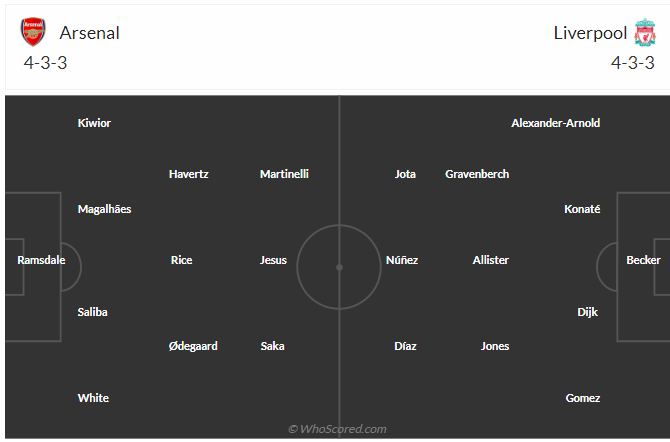 Nhận định Arsenal vs Liverpool (23h30 ngày 71) Vé đi tiếp cho Pháo thủ 3