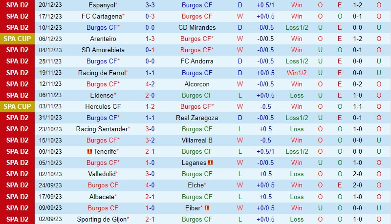 Nhận định Burgos vs Mallorca 18h00 ngày 71 (Cúp Nhà vua TBN) 1