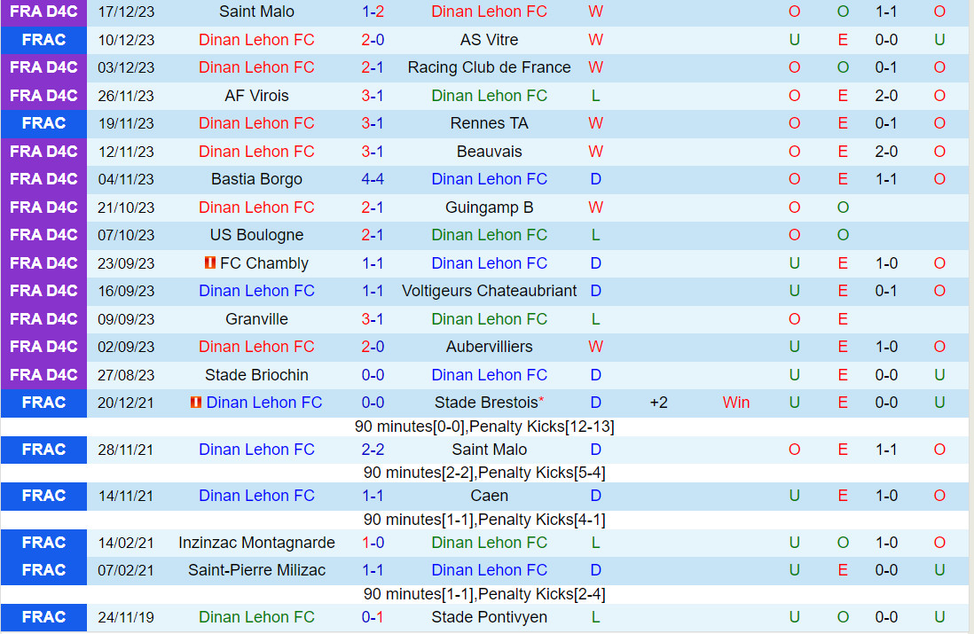 Nhận định Dinan-Lehon vs Reims 23h30 ngày 71 (Cúp QG Pháp 202324) 1 Nhận định Dinan-Lehon vs Reims 23h30 ngày 71 (Cúp QG Pháp 202324) 1