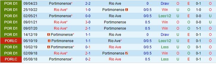 Nhận định Rio Ave vs Portimonense 01h00 ngày 81 (VĐQG Bồ Đào Nha 2024) 1 Nhận định Rio Ave vs Portimonense 01h00 ngày 81 (VĐQG Bồ Đào Nha 2024) 1
