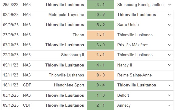 Nhận định Thionville vs Marseille 20h30 ngày 71 (Cúp QG Pháp) 1