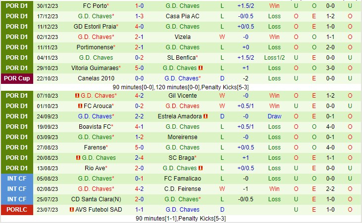 Nhận định Famalicao vs Chaves 03h30 ngày 81 (VĐQG Bồ Đào Nha 2024) 3