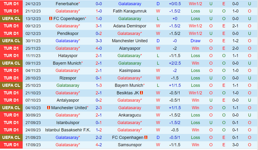 Nhận định Galatasaray vs Konyaspor 23h00 ngày 71 (VĐQG Thổ Nhĩ Kỳ 202324) 2