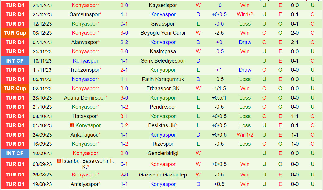 Nhận định Galatasaray vs Konyaspor 23h00 ngày 71 (VĐQG Thổ Nhĩ Kỳ 202324) 3