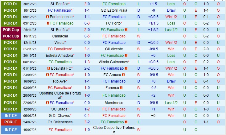 Nhận định Famalicao vs Chaves 03h30 ngày 81 (VĐQG Bồ Đào Nha 2024) 2
