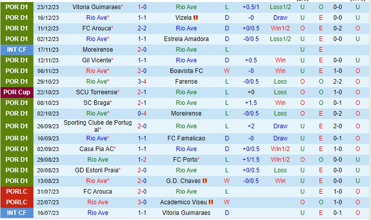 Nhận định Rio Ave vs Portimonense 01h00 ngày 81 (VĐQG Bồ Đào Nha 2024) 2 Nhận định Rio Ave vs Portimonense 01h00 ngày 81 (VĐQG Bồ Đào Nha 2024) 2