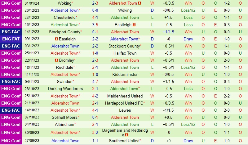Nhận định West Brom vs Aldershot 21h00 ngày 71 (Cúp FA Anh) 2