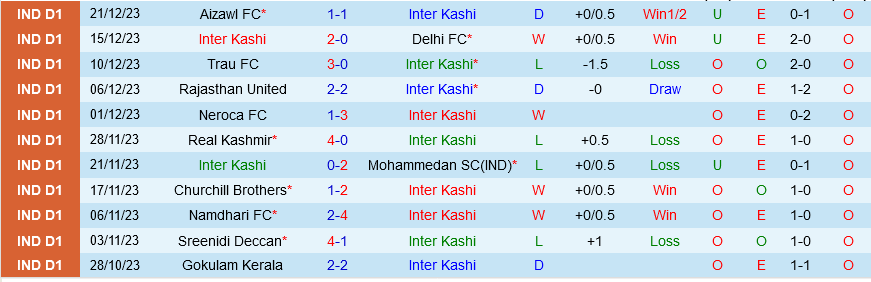 Inter Kashi vs Rajasthan