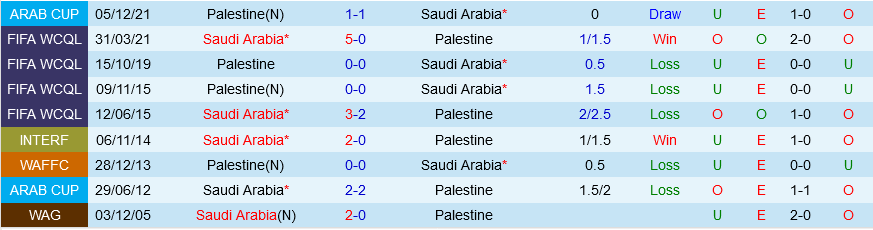 Saudi Arabia vs Palestine