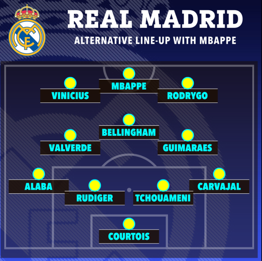 Đội hình khủng của Real khi có thêm Mbappe và Bruno Guimaraes 1 Đội hình khủng của Real khi có thêm Mbappe và Bruno Guimaraes 1