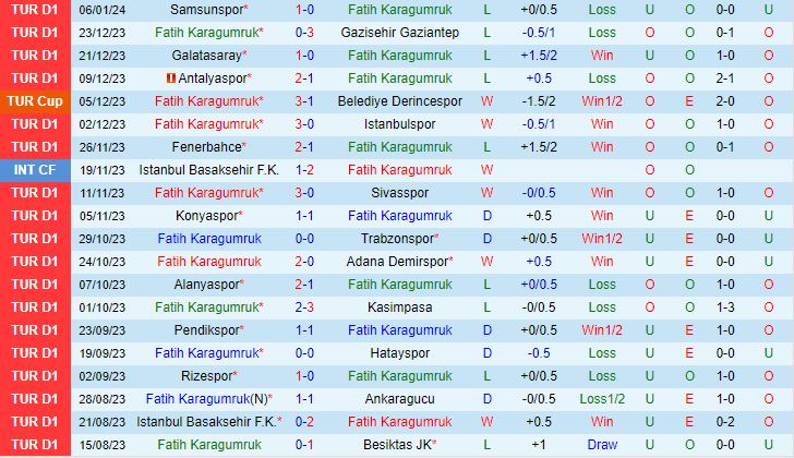 Nhận định Fatih Karagumruk vs Kayserispor 21h00 ngày 1001 (VĐQG Thổ Nhĩ Kỳ 202324) 2