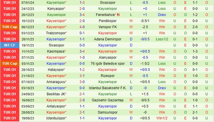 Nhận định Fatih Karagumruk vs Kayserispor 21h00 ngày 1001 (VĐQG Thổ Nhĩ Kỳ 202324) 3