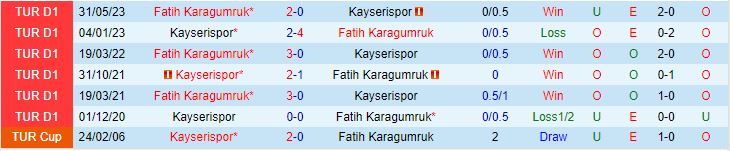 Nhận định Fatih Karagumruk vs Kayserispor 21h00 ngày 1001 (VĐQG Thổ Nhĩ Kỳ 202324) 1