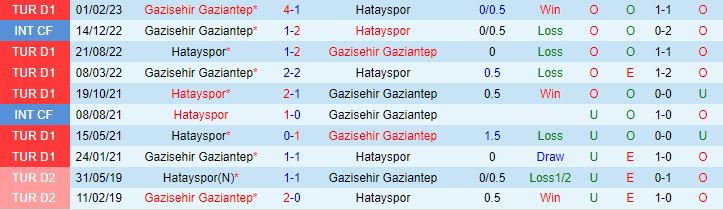 Nhận định Hatayspor vs Gaziantep 21h00 ngày 1001 (VĐQG Thổ Nhĩ Kỳ 202324) 1