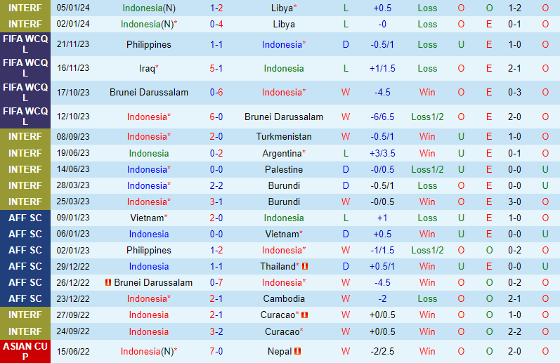 Nhận định Indonesia vs Iran 20h30 ngày 91 (Giao hữu Quốc tế) 2