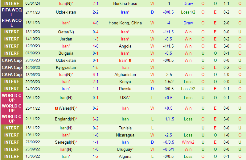 Nhận định Indonesia vs Iran 20h30 ngày 91 (Giao hữu Quốc tế) 3