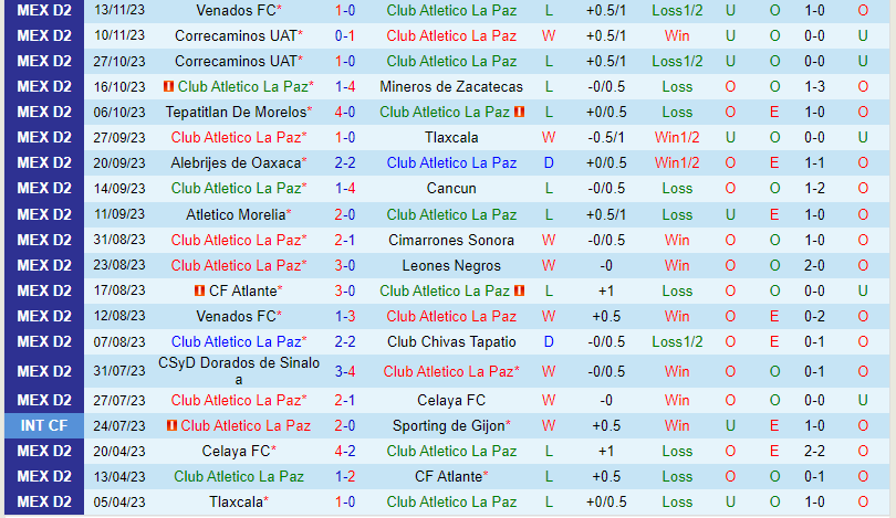 Nhận định La Paz vs Atletico Morelia 10h05 ngày 1001 (Hạng 2 Mexico) 2 Nhận định La Paz vs Atletico Morelia 10h05 ngày 1001 (Hạng 2 Mexico) 2
