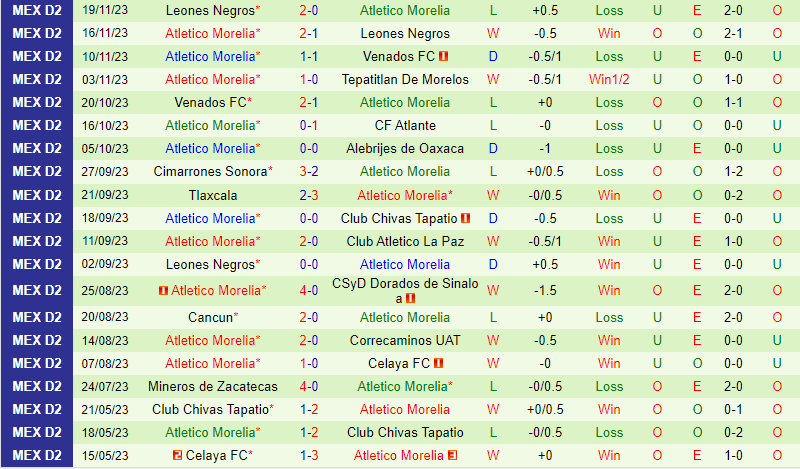 Nhận định La Paz vs Atletico Morelia 10h05 ngày 1001 (Hạng 2 Mexico) 3 Nhận định La Paz vs Atletico Morelia 10h05 ngày 1001 (Hạng 2 Mexico) 3