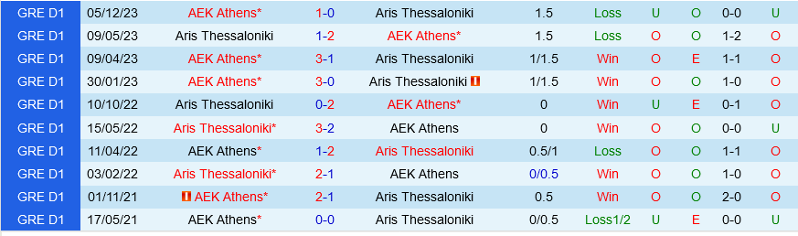 AEK Athens vs Aris Thessaloniki