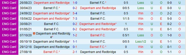 Nhận định Fylde vs Hartlepool 2h45 ngày 1001 (Hạng 5 Anh 202324) 1