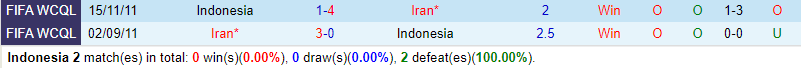 Nhận định Indonesia vs Iran 20h30 ngày 91 (Giao hữu Quốc tế) 1