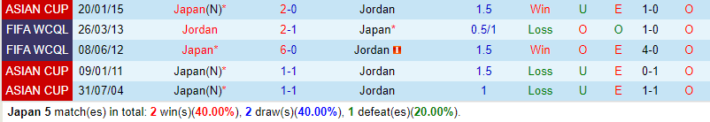 Nhận định Nhật Bản vs Jordan 18h00 ngày 91 (Giao hữu Quốc tế) 1