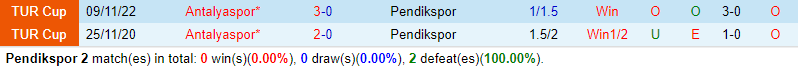 Nhận định Pendikspor vs Antalyaspor 21h00 ngày 91 (VĐQG Thổ Nhĩ Kỳ) 1