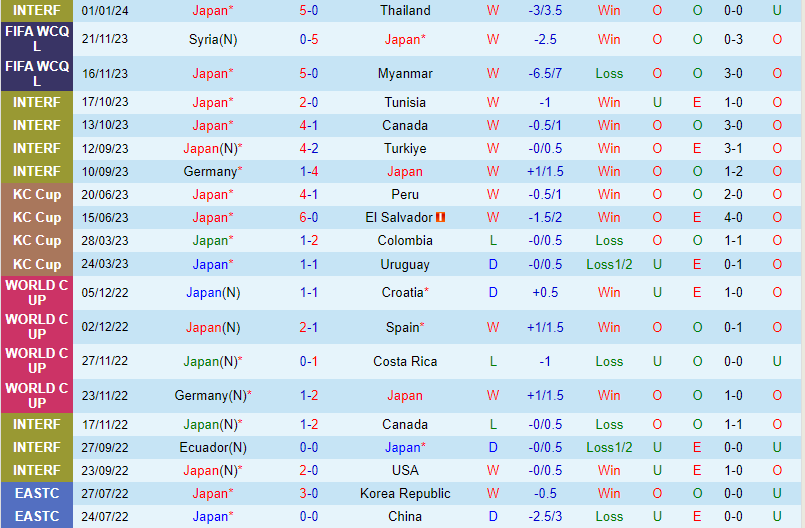 Nhận định Nhật Bản vs Jordan 18h00 ngày 91 (Giao hữu Quốc tế) 2