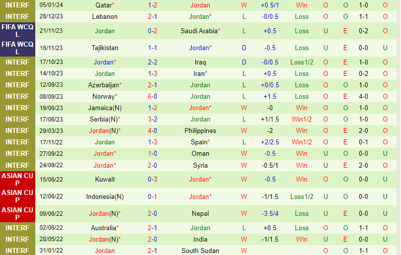 Nhận định Nhật Bản vs Jordan 18h00 ngày 91 (Giao hữu Quốc tế) 3