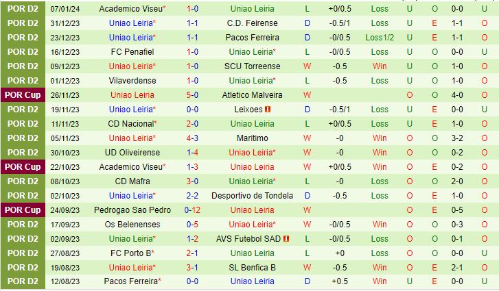 Nhận định Maritimo vs Leiria 1h45 ngày 111 (Cup QG Bồ Đào Nha 202324) 3