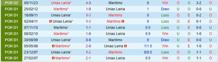 Nhận định Maritimo vs Leiria 1h45 ngày 111 (Cup QG Bồ Đào Nha 202324) 1