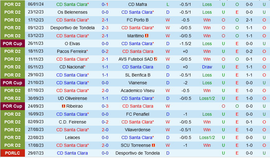 Santa Clara vs Nacional