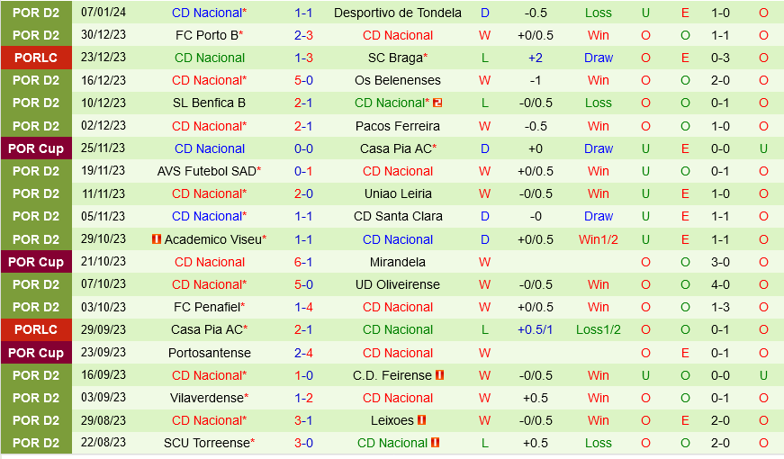 Santa Clara vs Nacional